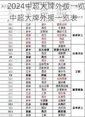 中超大牌外援一览,中超大牌外援一览表