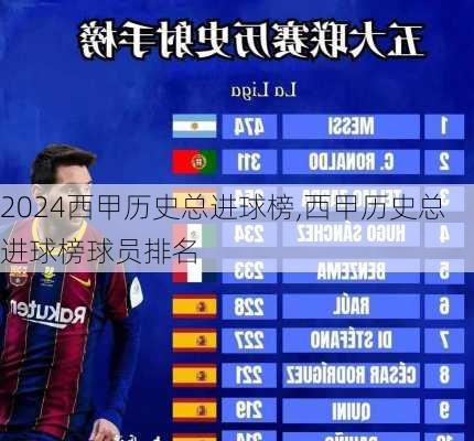 西甲历史总进球榜,西甲历史总进球榜球员排名