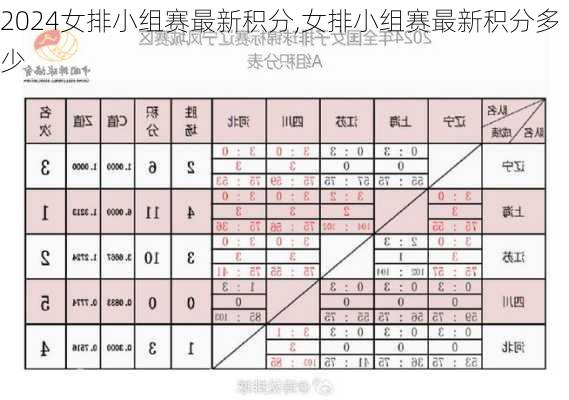 女排小组赛最新积分,女排小组赛最新积分多少