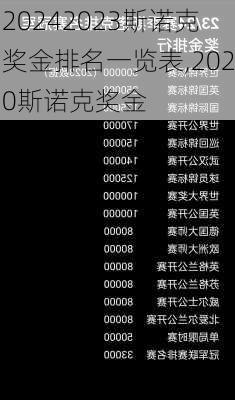 2023斯诺克奖金排名一览表,2020斯诺克奖金