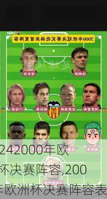 2000年欧洲杯决赛阵容,2000年欧洲杯决赛阵容表