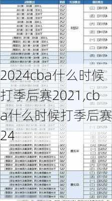 cba什么时候打季后赛2021,cba什么时候打季后赛2024