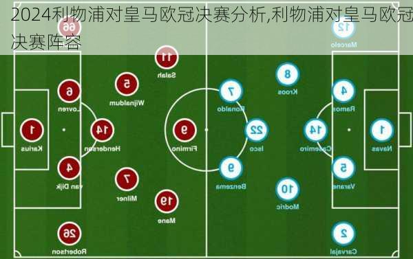 利物浦对皇马欧冠决赛分析,利物浦对皇马欧冠决赛阵容