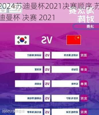 苏迪曼杯2021决赛顺序,苏迪曼杯 决赛 2021