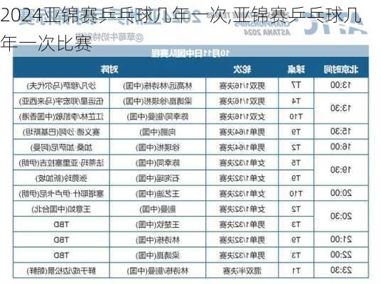 亚锦赛乒乓球几年一次,亚锦赛乒乓球几年一次比赛