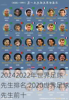 2022年世界足球先生排名,2020世界足球先生前十