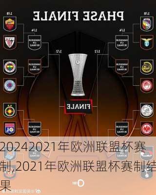 2021年欧洲联盟杯赛制,2021年欧洲联盟杯赛制结果