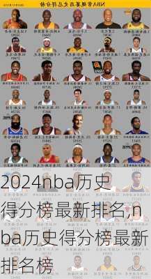 nba历史得分榜最新排名,nba历史得分榜最新排名榜