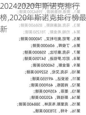 2020年斯诺克排行榜,2020年斯诺克排行榜最新
