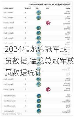 猛龙总冠军成员数据,猛龙总冠军成员数据统计