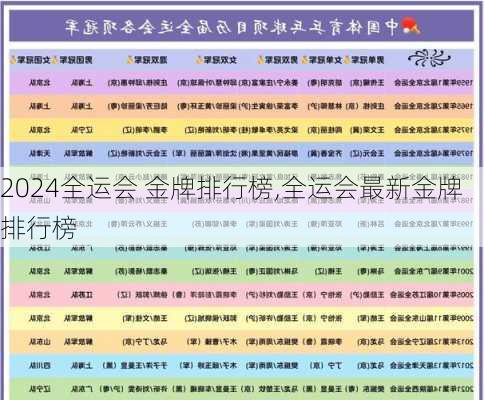 全运会 金牌排行榜,全运会最新金牌排行榜
