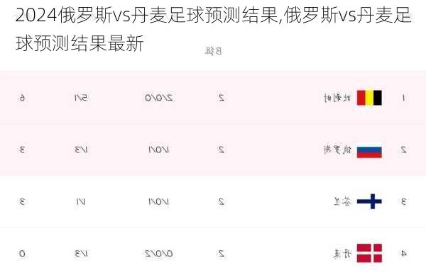 俄罗斯vs丹麦足球预测结果,俄罗斯vs丹麦足球预测结果最新