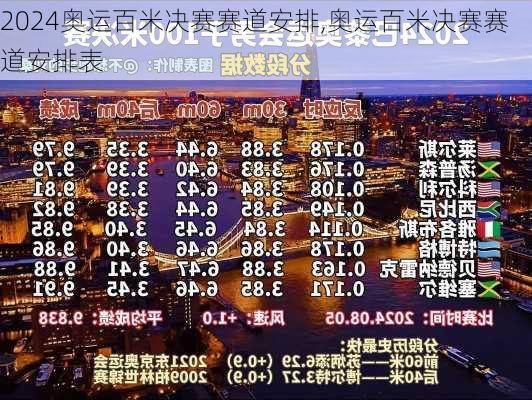 奥运百米决赛赛道安排,奥运百米决赛赛道安排表