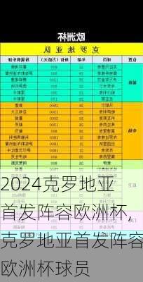 克罗地亚首发阵容欧洲杯,克罗地亚首发阵容欧洲杯球员
