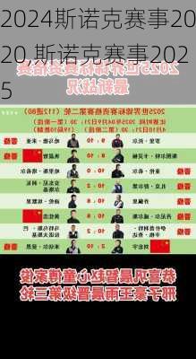 斯诺克赛事2020,斯诺克赛事2025