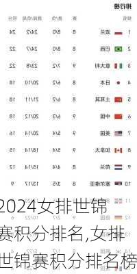 女排世锦赛积分排名,女排世锦赛积分排名榜