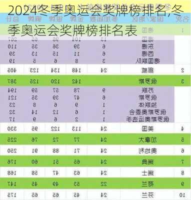冬季奥运会奖牌榜排名,冬季奥运会奖牌榜排名表