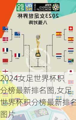 女足世界杯积分榜最新排名图,女足世界杯积分榜最新排名图片