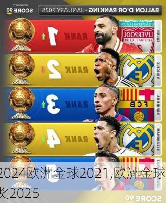 欧洲金球2021,欧洲金球奖2025