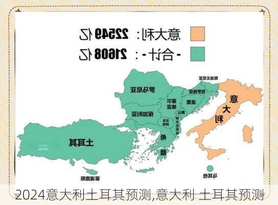 意大利土耳其预测,意大利 土耳其预测