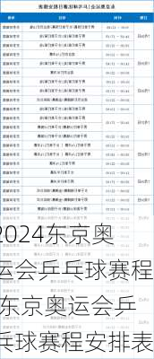 东京奥运会乒乓球赛程,东京奥运会乒乓球赛程安排表
