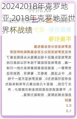 2018年克罗地亚,2018年克罗地亚世界杯战绩