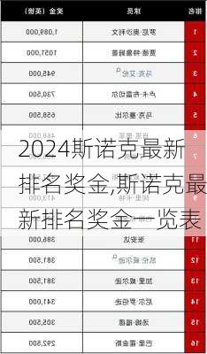 斯诺克最新排名奖金,斯诺克最新排名奖金一览表