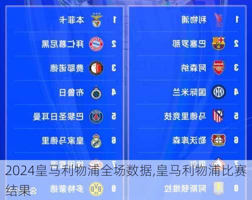皇马利物浦全场数据,皇马利物浦比赛结果