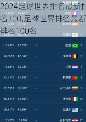 足球世界排名最新排名100,足球世界排名最新排名100名
