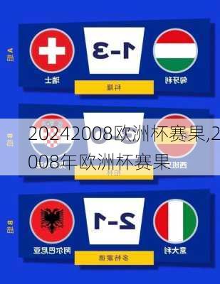 2008欧洲杯赛果,2008年欧洲杯赛果