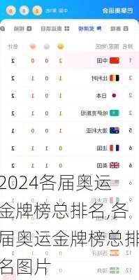 各届奥运金牌榜总排名,各届奥运金牌榜总排名图片