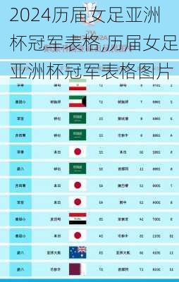 历届女足亚洲杯冠军表格,历届女足亚洲杯冠军表格图片