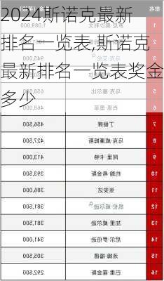 斯诺克最新排名一览表,斯诺克最新排名一览表奖金多少