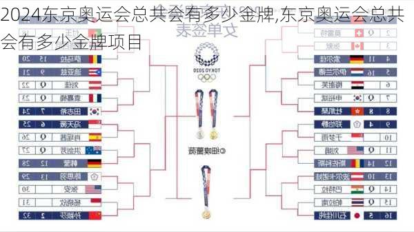 东京奥运会总共会有多少金牌,东京奥运会总共会有多少金牌项目
