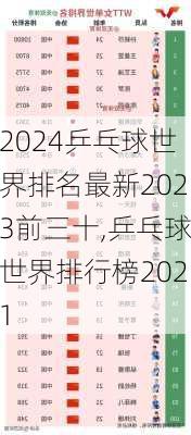 乒乓球世界排名最新2023前三十,乒乓球世界排行榜2021