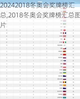 2018冬奥会奖牌榜汇总,2018冬奥会奖牌榜汇总图片
