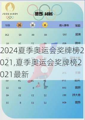 夏季奥运会奖牌榜2021,夏季奥运会奖牌榜2021最新