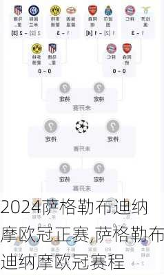 萨格勒布迪纳摩欧冠正赛,萨格勒布迪纳摩欧冠赛程