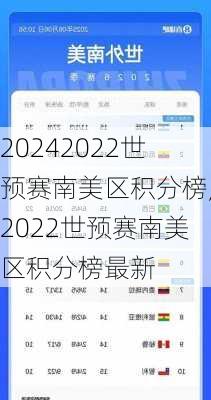 2022世预赛南美区积分榜,2022世预赛南美区积分榜最新