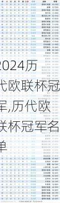 历代欧联杯冠军,历代欧联杯冠军名单