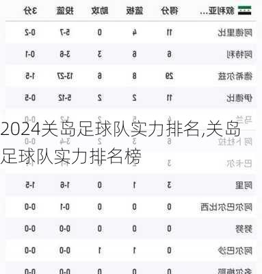 关岛足球队实力排名,关岛足球队实力排名榜