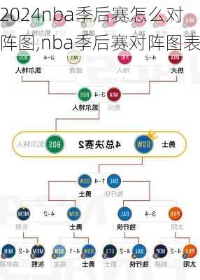 nba季后赛怎么对阵图,nba季后赛对阵图表