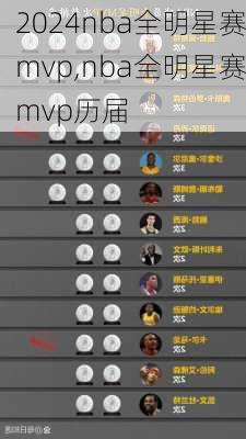 nba全明星赛mvp,nba全明星赛mvp历届