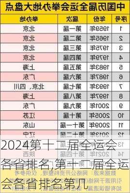 第十二届全运会各省排名,第十二届全运会各省排名第几