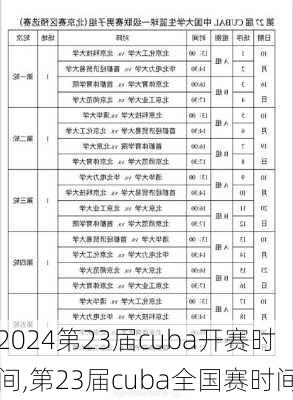 第23届cuba开赛时间,第23届cuba全国赛时间