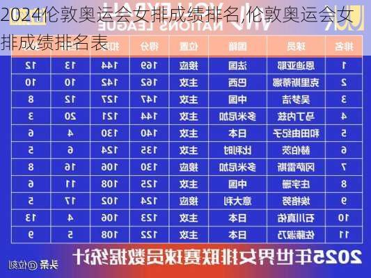 伦敦奥运会女排成绩排名,伦敦奥运会女排成绩排名表