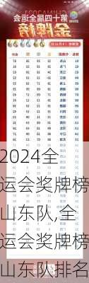 全运会奖牌榜山东队,全运会奖牌榜山东队排名