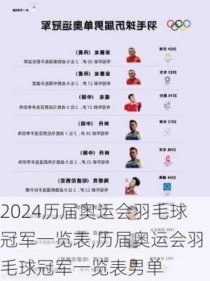 历届奥运会羽毛球冠军一览表,历届奥运会羽毛球冠军一览表男单