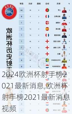欧洲杯射手榜2021最新消息,欧洲杯射手榜2021最新消息视频