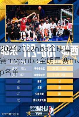 2022nba全明星赛mvp,nba全明星赛mvp名单